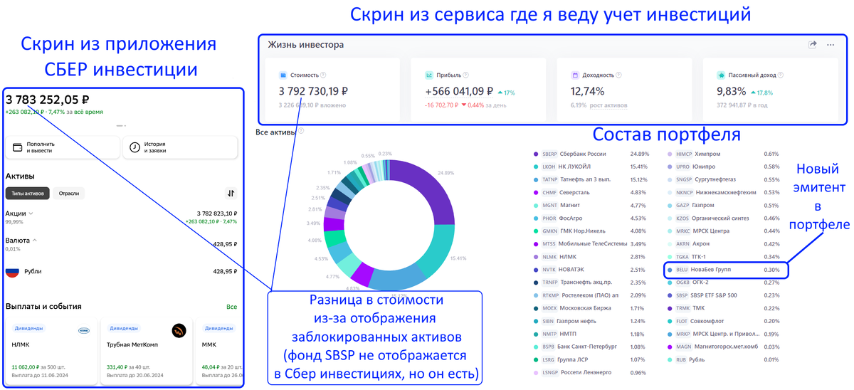 Я использую дивидендную стратегию уже 4 года и 4 месяца и вчера мой пассивный доход с портфеля или моя дивидендная зарплата превысила 31 000р\мес. (более 1000р в день)!