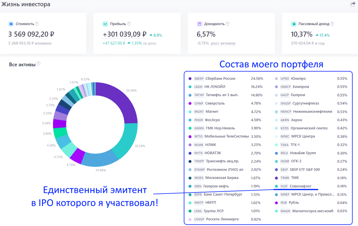 Выгодно ли участвовать в IPO акций российских компаний? Провел исследование!